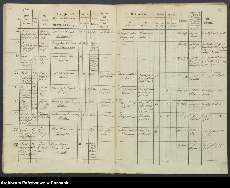 image.from.unit.number "Sterberegister"