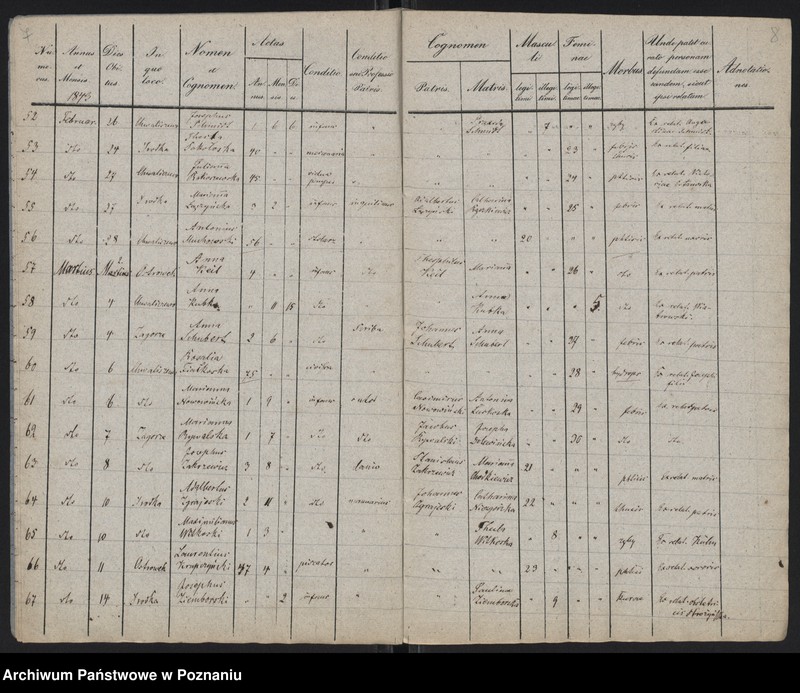 Obraz 6 z jednostki "Spis zgonów"