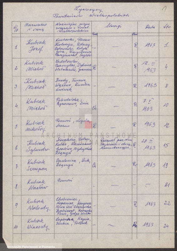 Obraz 6 z jednostki "Życiorysy powstańców wielkopolskich: K - tom Xlll /Kubiak Józef - Kujawa Ignacy/."