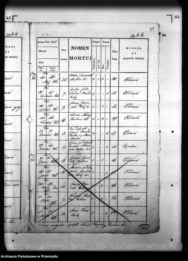 image.from.unit.number "[Kopie ksiąg metrykalnych parafii Surowica z filiami Darów, Moszczaniec (dekanat Rymanów)]"