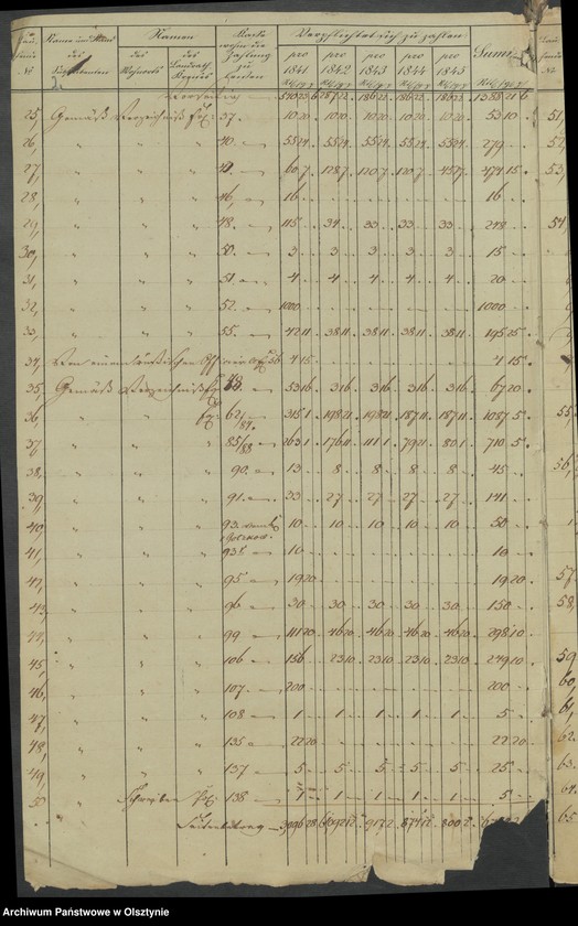 image.from.unit.number "Acta des engern Ausschußes für Errichtung eines Standbildes Sr. [Seiner] Majestät des Königes Friedrich Wilhelm des Dritten. Die Beitrags-Zeichungen der Einwohner der Stadt Koenigsberg und die auf die Stadt-Haupt-Kasse daselbst angewiesenen u. [und] extra"