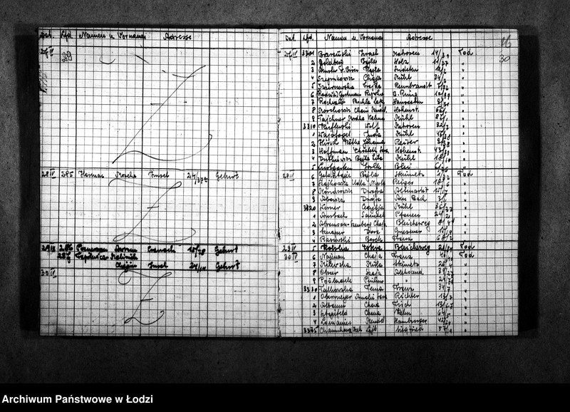 Obraz 18 z jednostki "[Wykazy imienne urodzonych, zmarłych, wysiedlonych]"