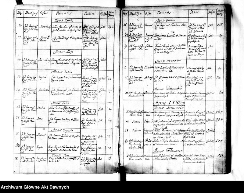image.from.unit.number "Parafia: Kopyczyńce. Dekanat: Czortków. Księga metrykalna chrztów dla całej parafii: Kopyczyńce 1778-1785, Kopyczyńce - jurdyki 1778-1786, Kabowce 1778-1786*, Kotówka i Teklówka 1778-1786, Suchostaw 1778-1786**, Jabłonów 1778-1786**, Howiłów (Howiłów Wielki) 1778-1786***, Howiłówek (Howiłów Mały) 1778-1785***, Karaszyńce 1779-1784***, Peremiłów 1779-1786***, Kluwińce 1779-1785***, Chorostków 1778-1786***, Chłopówka 1778-1786**, Uwisła 1778-1786***, Celejów i Mazurówka 1778-1786****, Myszkowce 1780-1785****, Niżborg Stary 1778-1786****, Niżborg Nowy 1778-1786****, Krogulec 1778-1785, Kociubińce 1778-1786*****, Oryszkowce 1778-1786, Hadyńkowce 1778-1786******."