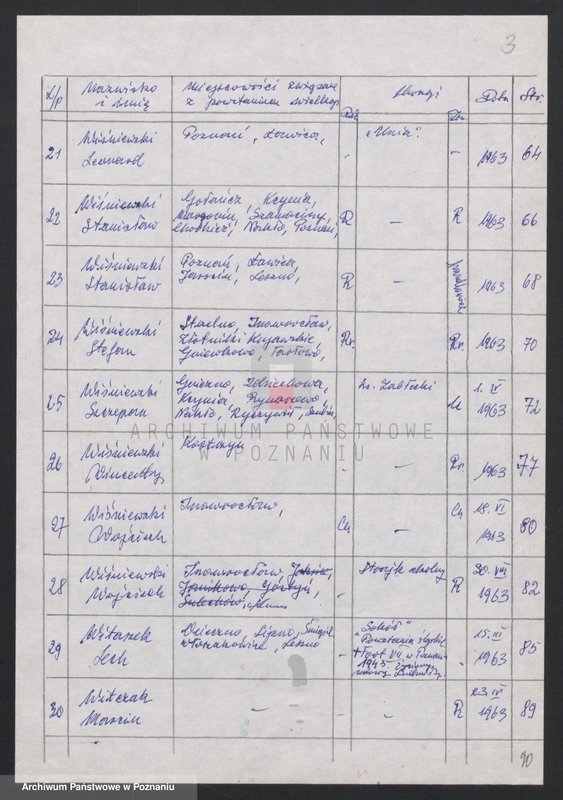 Obraz 10 z jednostki "Życiorysy powstańców wielkopolskich: W - tom lV /Wielobiński Jan - Witczak Marcin/."