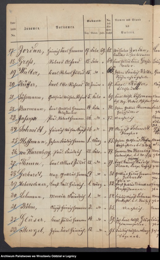 image.from.unit.number "Geburts-Liste zur Militair Stammrolle"