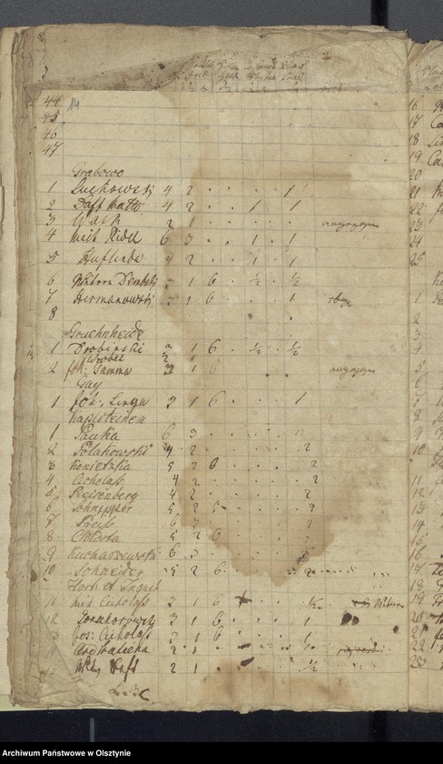 image.from.unit.number "Rechnung über die Einnahme und Ausgabe der evangelkischen Kirchenkasse zu Wartenburg"