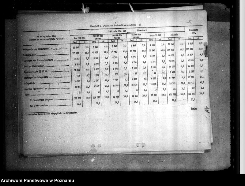Obraz 8 z jednostki "Ergebnisse der Reichsfürsorgestatistik, mitgeteil vom Statistischen Reichsamt Berlin"