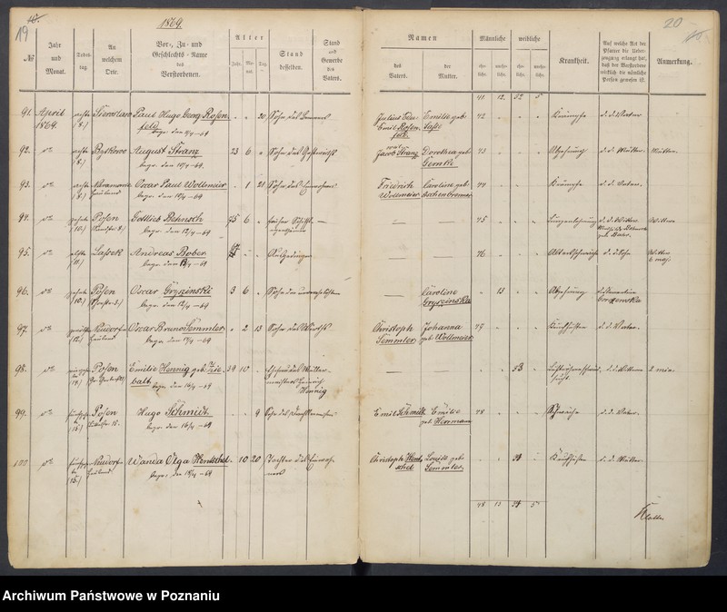 Obraz 14 z jednostki "Sterbenbuch"