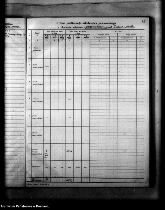 Obraz 19 z jednostki "Księga ewidencyjna szkół i etatów obwodu szkolnego gnieźnieńskiego"