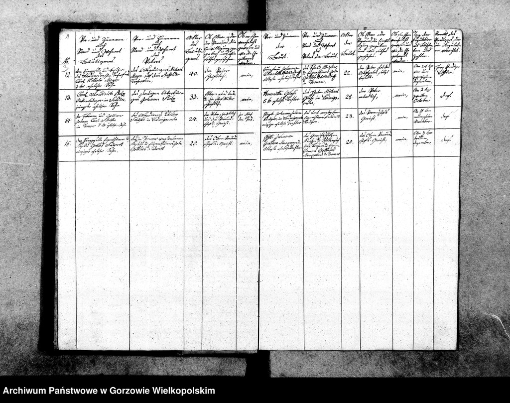 image.from.unit.number "Duplikate der Kirchenbücher von Tornow: Tornow (Tarnów), Ludwigsruh (Lubiszyn), Pyrehne (Pyrzany), Diedersdorf (Nowe Dzieduszyce), Charlottenhof (Sosny), Hopfenbruch (Chmieliniec), Fichtwerder (Świerkocin), Radorf (Radogoszcz)"