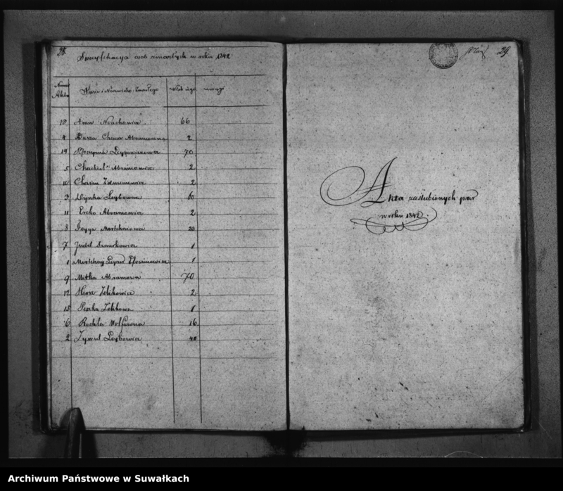 image.from.unit.number "Duplikat Akt osób Urodzonych, Zmarłych i Zaślubionych Urzędnika Stanu Cywilnego Wyznania Mojżeszowego Okręgu Bakałarzewo pro 1842"