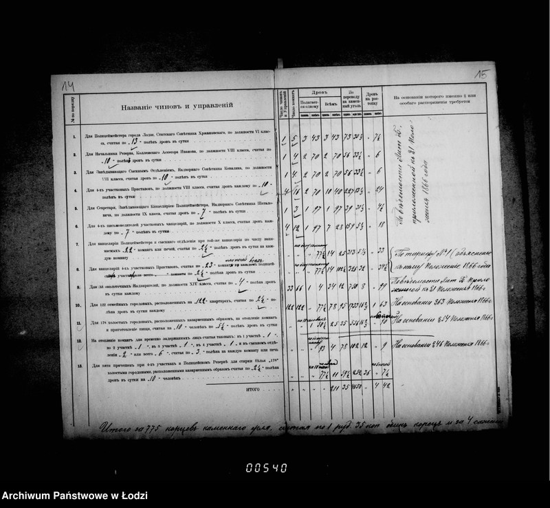 Obraz 14 z jednostki "O raschodach na otoplenje i osveščenje dlja lodzinskoj gorodskoj policji"