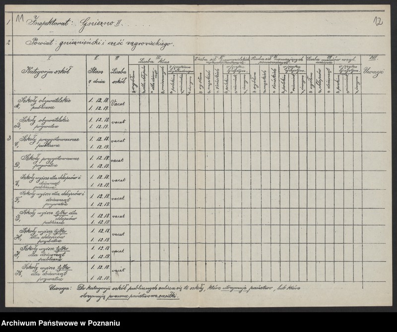 Obraz 10 z jednostki "[Wykaz szkół znajdujących się na terenie II Inspektoratu szkolnego w Gnieźnie]"