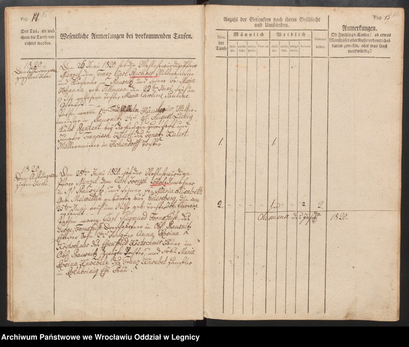 image.from.unit.number "Tauf, Trauungs und Begrabnisbuch der Katolischen Kirche zu Prausnitz"