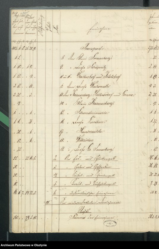 image.from.unit.number "Kirchen Cassen Rechnung von den beiden ewangelischen Kirchen zu Riesenburg"