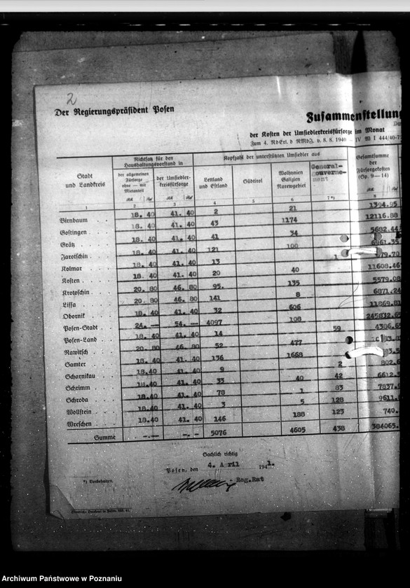Obraz 6 z jednostki "Umsiedlerkreisfürsorge - Monat Dezember"