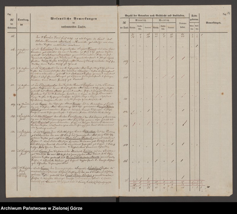 Obraz 17 z jednostki "Duplicat der Trau - Tauf- und Todten Register bei der evangelischen Dreifalligk[eit] Kirche zu Sagan 1856"