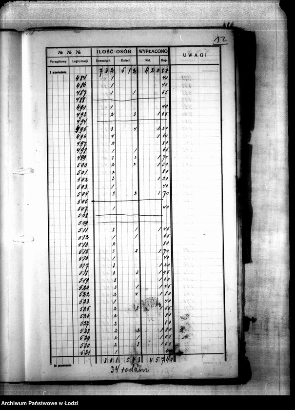 Obraz 15 z jednostki "Dzielnica XVIIb. Wykaz wydanych wsparć biednym za 2 tygodnie 39/40 od 9 do 22 V 1915"