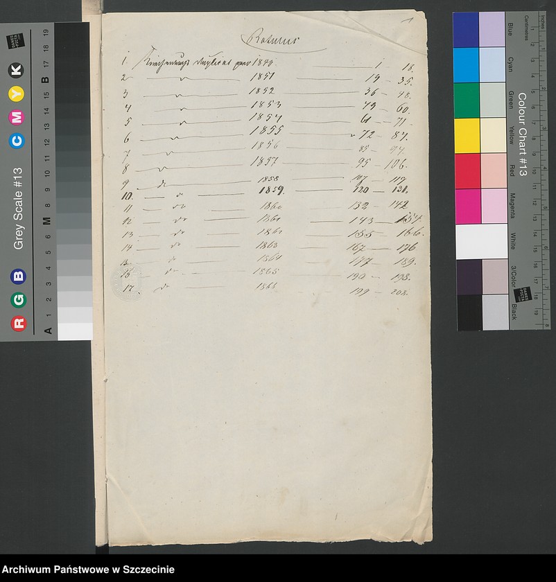 image.from.unit.number "Die Kirchenbuchs Duplicate von Ruhnow [Runowo], Winingen [Winniki], Piepstock [Podlipce], Blankenhagen [Dłusko], Neu Buchholtz [Pławnica], Dorothenthal [Sarnikierz]"