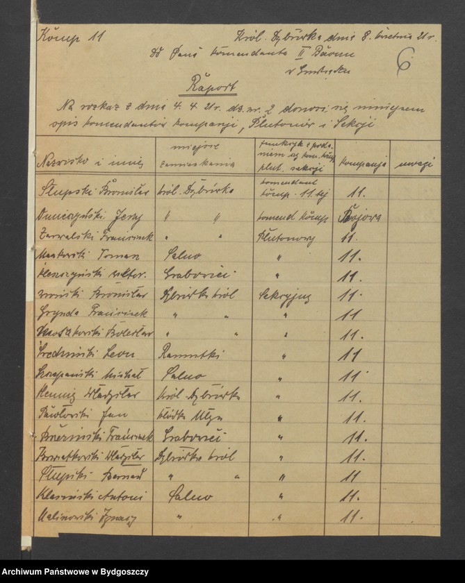 image.from.unit.number "Raporty [ze spisami dowódców kompanii ZSO w Małym Tarpnie i Królewskiej Dąbrówce przesłane do dowódcy Baonu II Zachodniej Straży Obywatelskiej powiatu Grudziądz-Wieś]"
