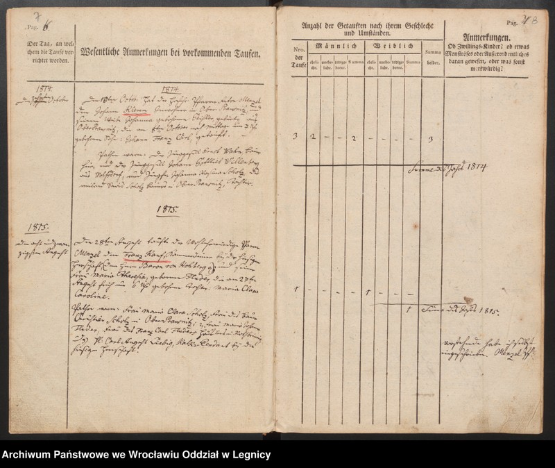 image.from.unit.number "Tauf, Trauungs und Begrabnisbuch der Katolischen Kirche zu Prausnitz"