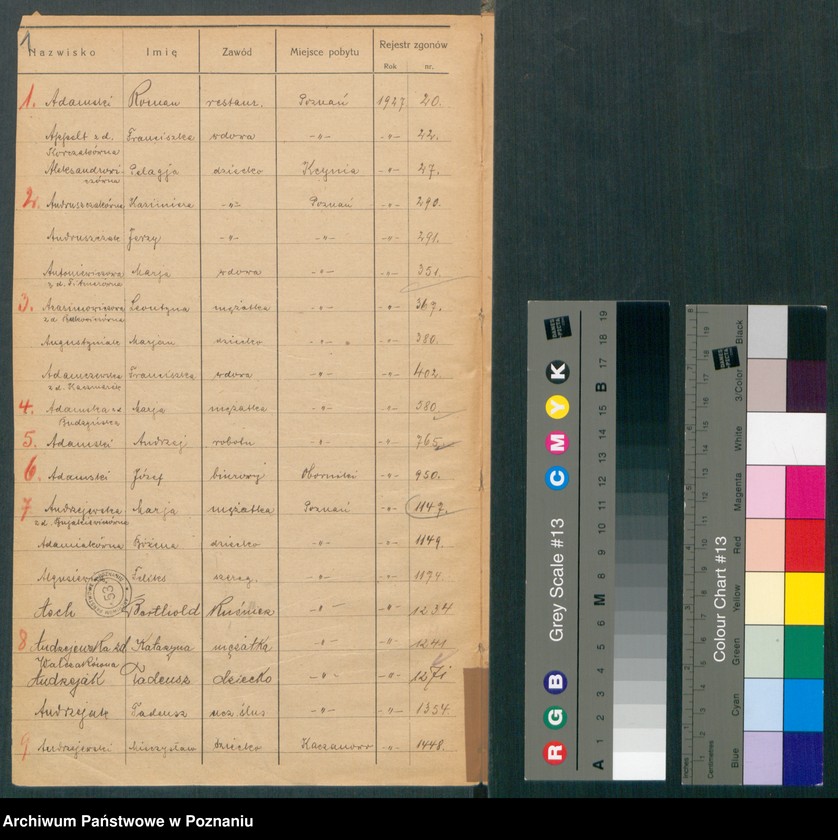 Obraz 3 z jednostki "Spis alfabetyczny zgonów za 1927"