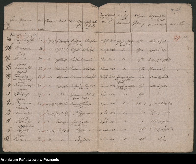 Obraz 9 z jednostki "Verzeichnis sämtlicher in der Stadt Posen sich aufhaltender russisch-polnischer Überläufer"