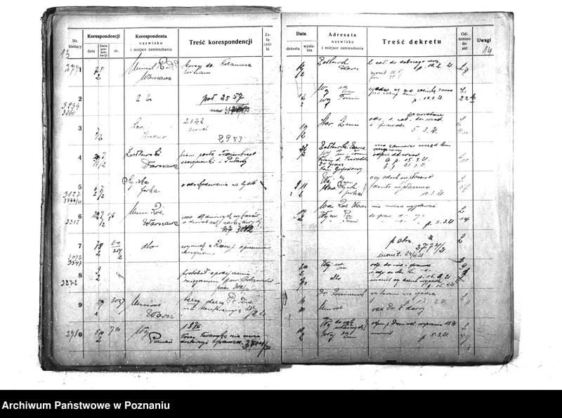 Obraz 10 z jednostki "Wydział Weterynaryjny [6 - c] Dziennik Wydział III 1921 r. Min. b. Dziel. Prusk. Od nr. 2711 - 4066"