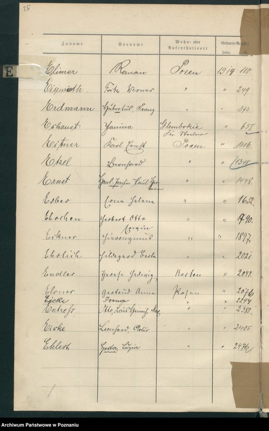 Obraz 17 z jednostki "Spis alfabetyczny urodzeń za 1914"