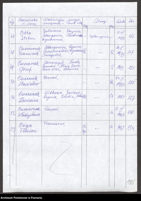 Obraz 17 z jednostki "Życiorysy powstańców wielkopolskich: O /Obsada Jan - Oźga Florian/."