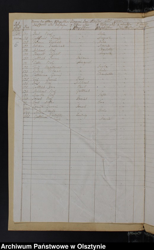 image.from.unit.number "Seelen Register aller auch nicht confirmirten in der Schul-Societät Soltmahnen Kirchspiels Kruklanken"