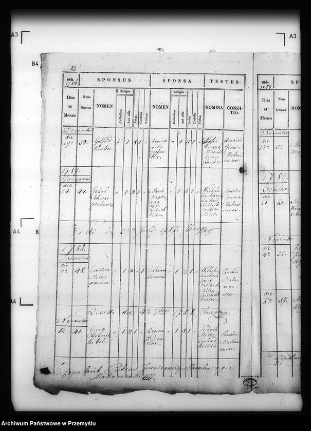 image.from.unit.number "[Kopie ksiąg metrykalnych parafii Makowa z filiami Huwniki, Leszczyny (dekanat Dobromil)]"