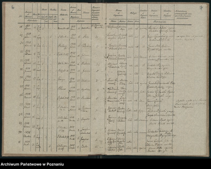 Obraz 6 z jednostki "Księga urodzeń"