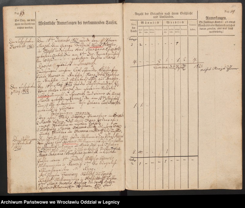 image.from.unit.number "Tauf, Trauungs und Begrabnisbuch der Katolischen Kirche zu Prausnitz"