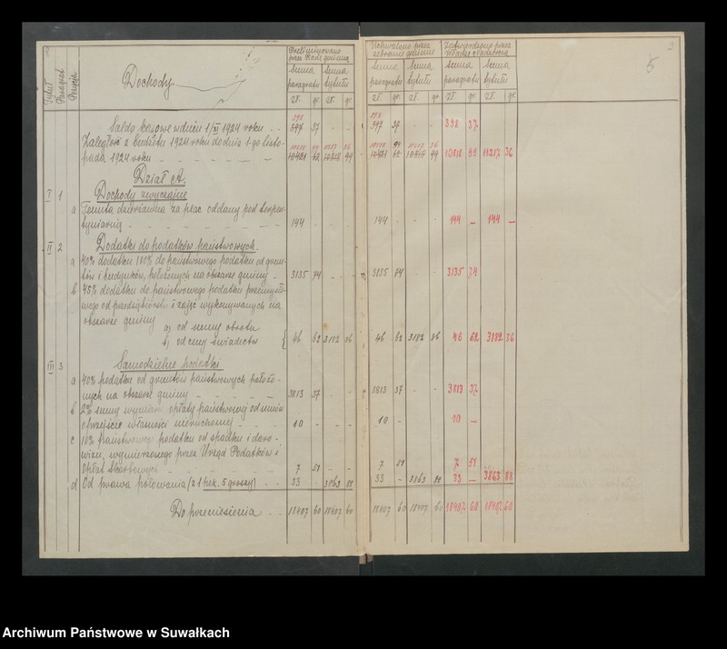 image.from.unit.number "Budżet na rok 1925 gminy Giby"