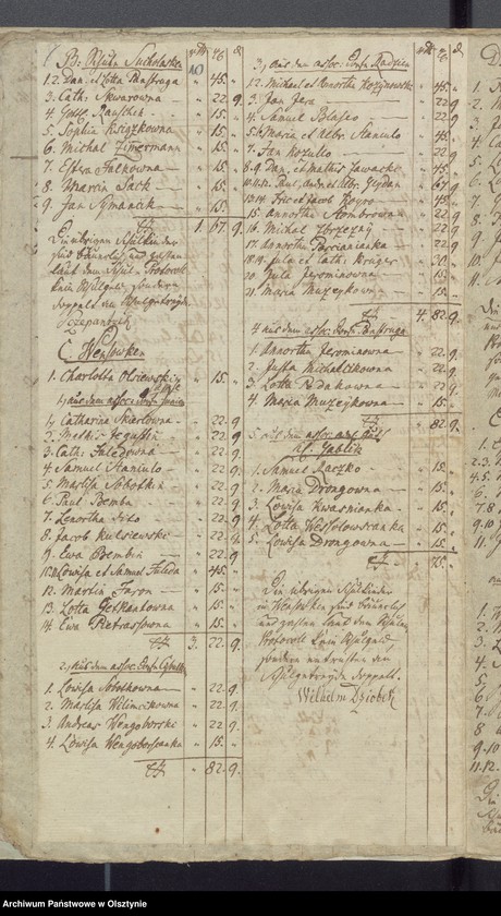 image.from.unit.number "Schul-Cassen Rechnung des Kirchspiels Widminnen"