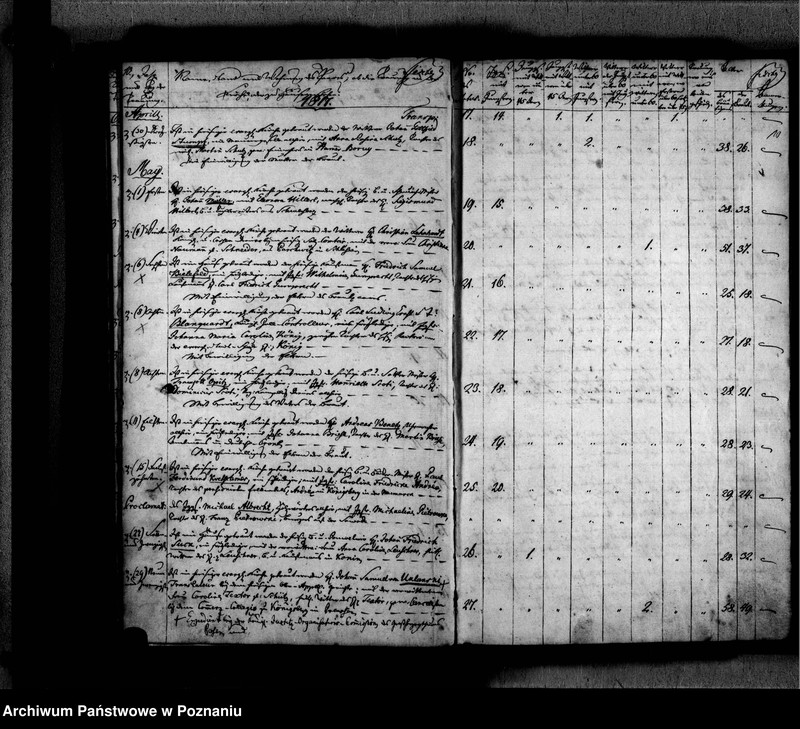 Obraz 14 z jednostki "Traubuch"