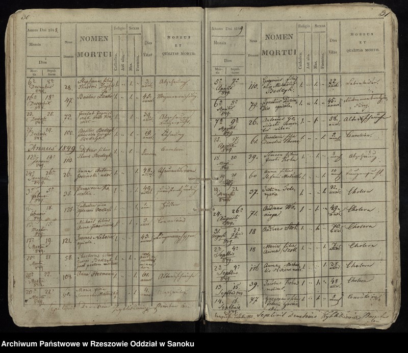 image.from.unit.number "Księga zgonów dla miejscowości Olchowce"