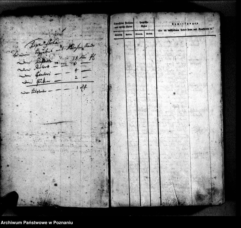 Obraz 4 z jednostki "Sterbenbuch"