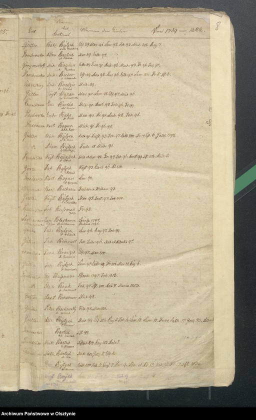image.from.unit.number "Alphabetisches Taufregister"