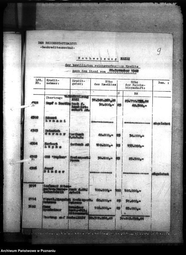 Obraz 14 z jednostki "Kredyt Stand per 31. XII. 1942."