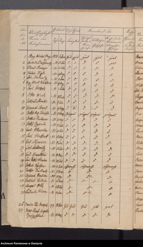 image.from.unit.number "Konfirmanden des Kirchspiels Schwarzstein"
