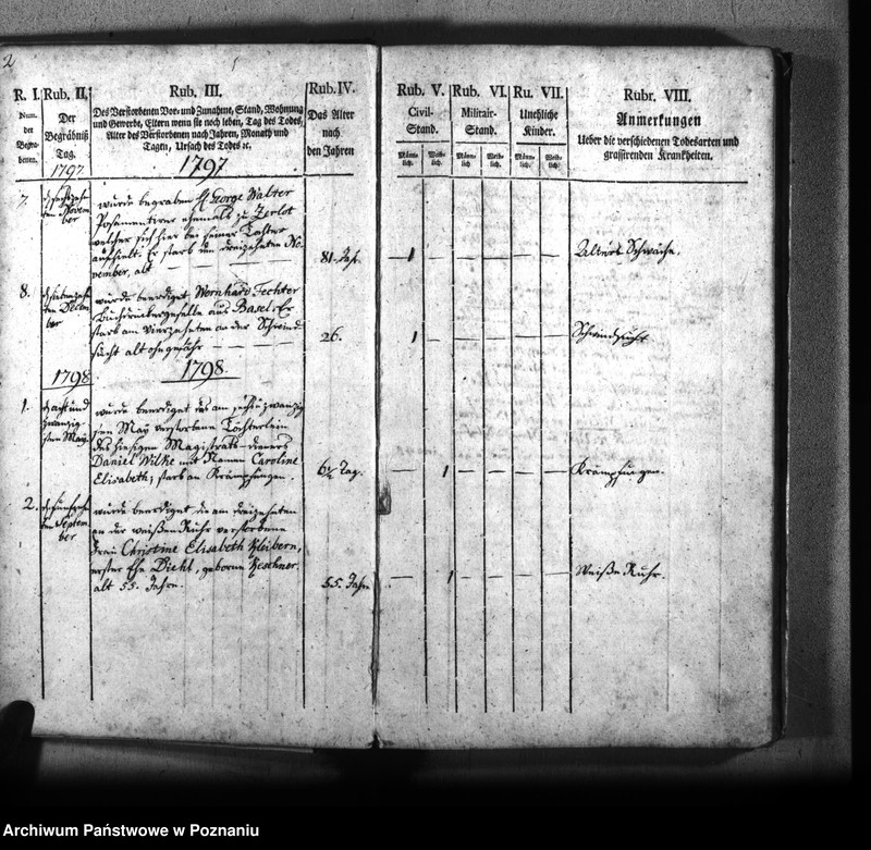 Obraz 5 z jednostki "Kirchenbuch Verstorbenen"