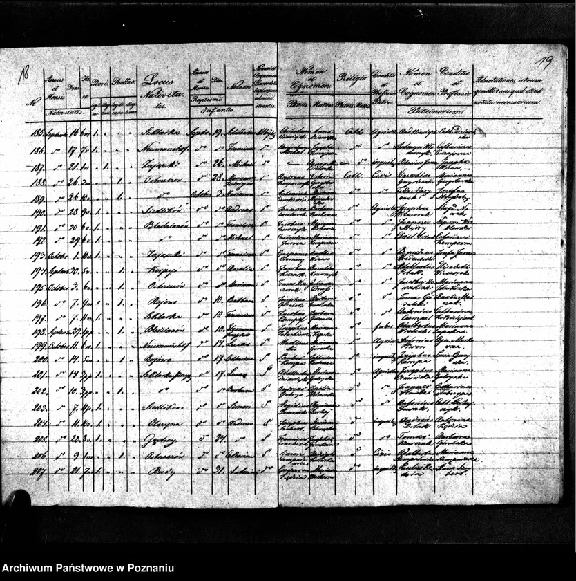 image.from.unit.number "Duplikaty urodzonych, zmarłych i zaślubionych"