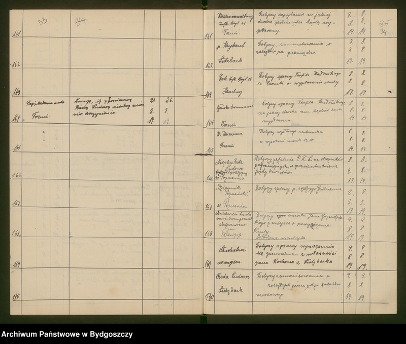 image.from.unit.number "Powiatowa Rada Ludowa w Brodnicy - dziennik nr 2"
