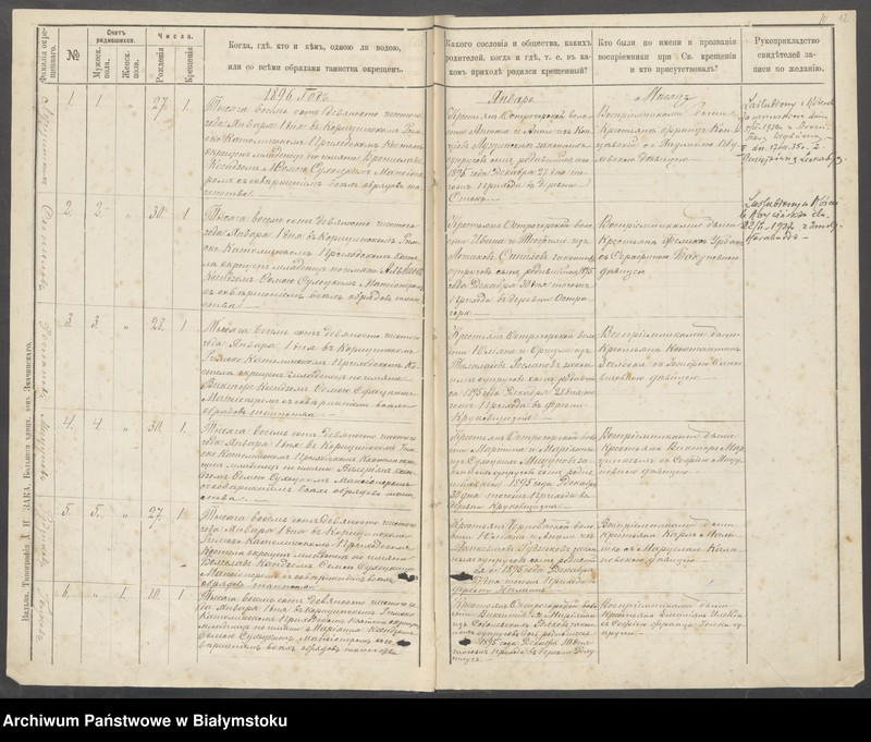 Obraz 15 z jednostki "[Akta chrztów za lata 1895-1900]"