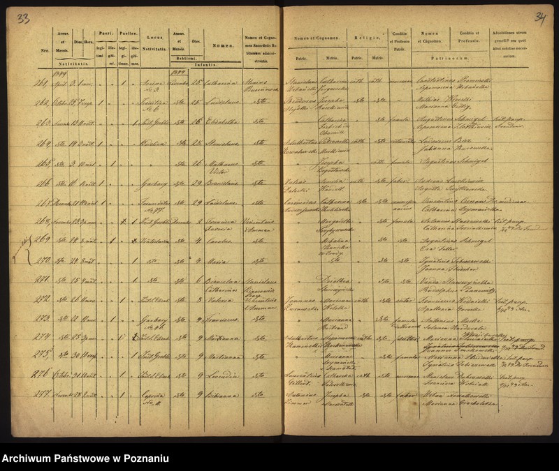 Obraz 20 z jednostki "Księga urodzin"