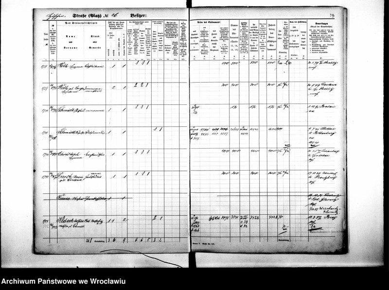 image.from.unit.number "Personalienverzeichnisse"