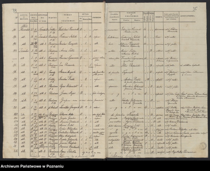 Obraz 20 z jednostki "Księga zgonów"