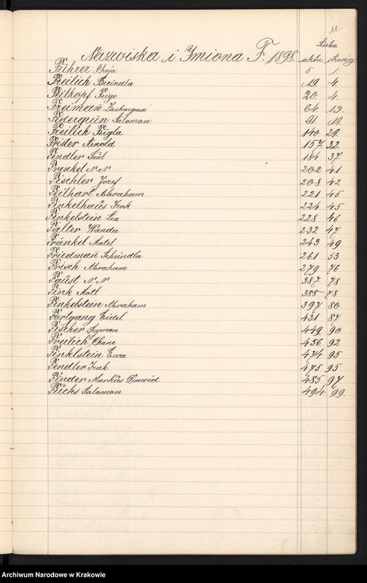 image.from.unit.number "Index wpisów zejścia osób wyznania Mojżeszowego na rok 1898"
